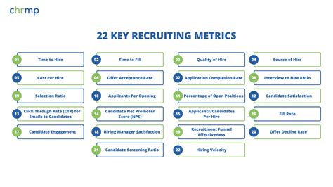 Recruiting Metrics Examples 的图像结果