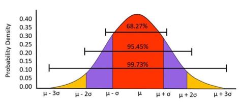 Image result for Normalised Exponential Distribution