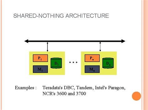 Image result for Distributed Database Architecture