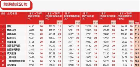 Image result for Mathematical Model for Dijkstra Algorithm