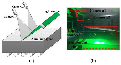 Mask Gradient Response-Based Threshold Segmentation for Surface Defect ...