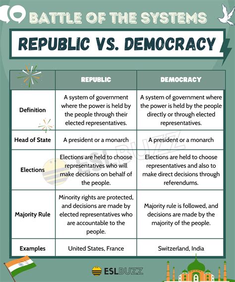 Democracy Definition 的图像结果