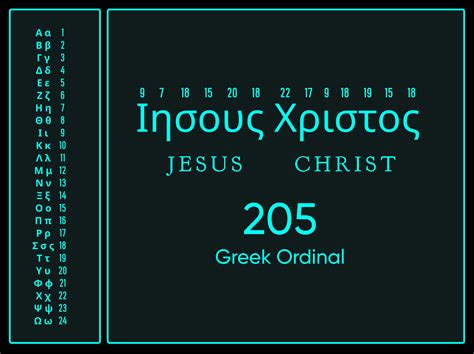 KJV Code | The 7 Capitalized Words of the First & Last Verses Mentioned ...