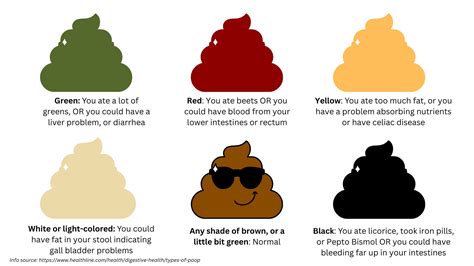 Image result for Different Poop Colors