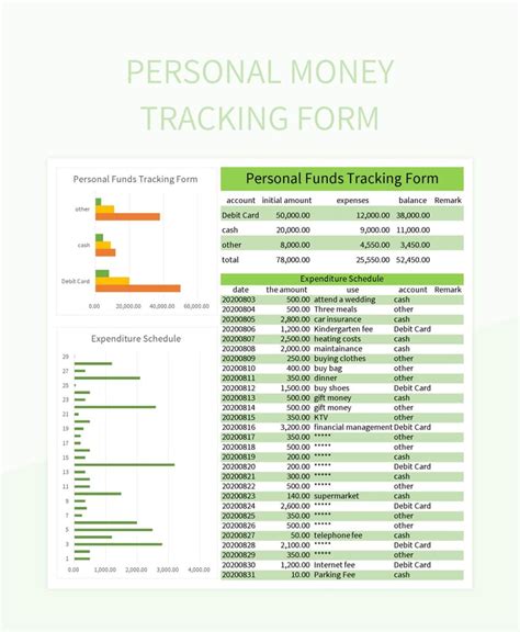 Image result for Tracking Error Excel Sheet