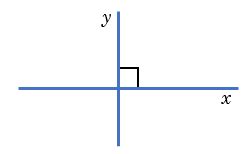 Geometry: Introduction and Basic Definitions