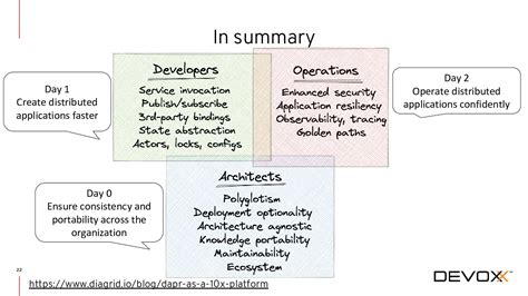 Image result for Developer Framework Platform