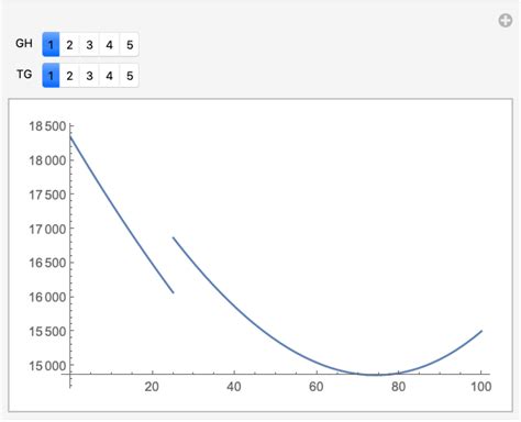 Image result for Manipulate Command Plot Mathemnatica