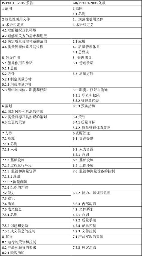 大数据上传-GB/T 32960测试开发实践 - 客户案例与技术文章 - 北汇信息：汽车电子、新能源测试，信息化方案提供商