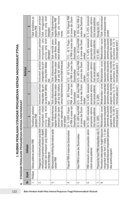 Buku Rubrik Audit Mutu Internal Perguruan Tinggi Muhammadiyah Aisyiyah ...