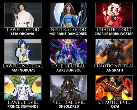 Image result for Story Setting Alignment Chart