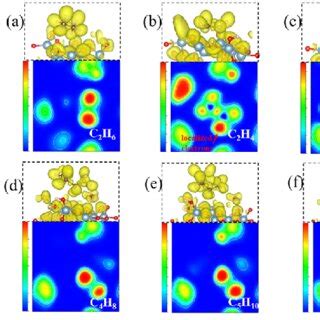 Image result for Localized Electron Model