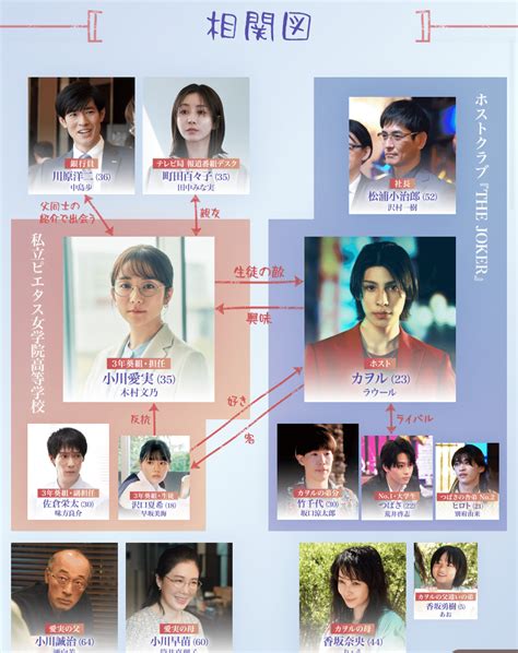 「愛のがっこう」ロケ地巡り全話SnowManラウール主演｜ロケ地グルメ