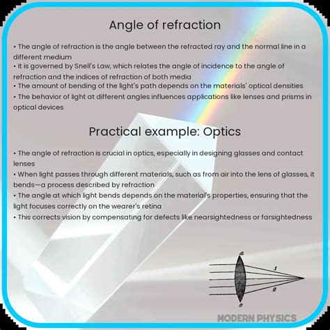 Angle of Refraction Equation 的图像结果
