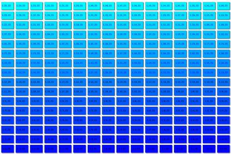256 RGB Colours – Cyan to Blue – Values – lightcolourvision.org
