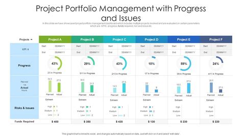 Project Portfolio Management Defined | Planview