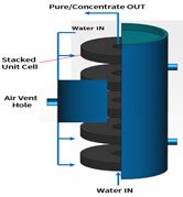 Compression Packing CDI 的图像结果