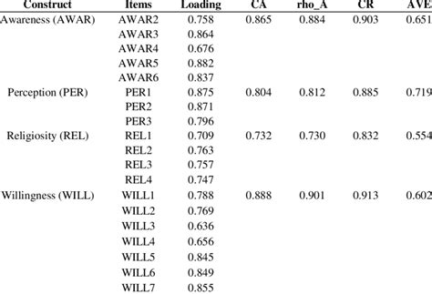 Image result for Construct Validity Example