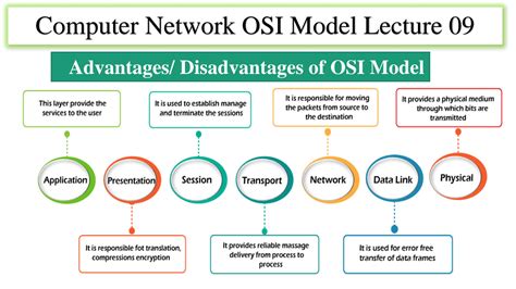OSI Model in Computer Network 的图像结果