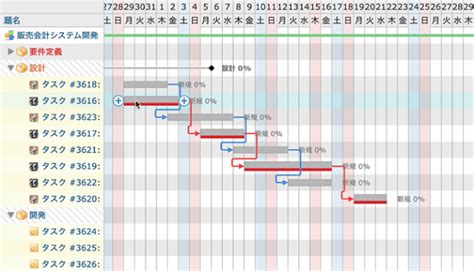 Image result for NoSQL Visualization