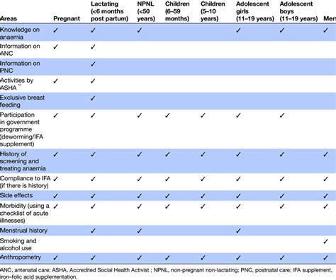 Image result for Data Collection Baseline Data