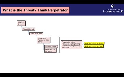 Criminality Script 2022 的图像结果