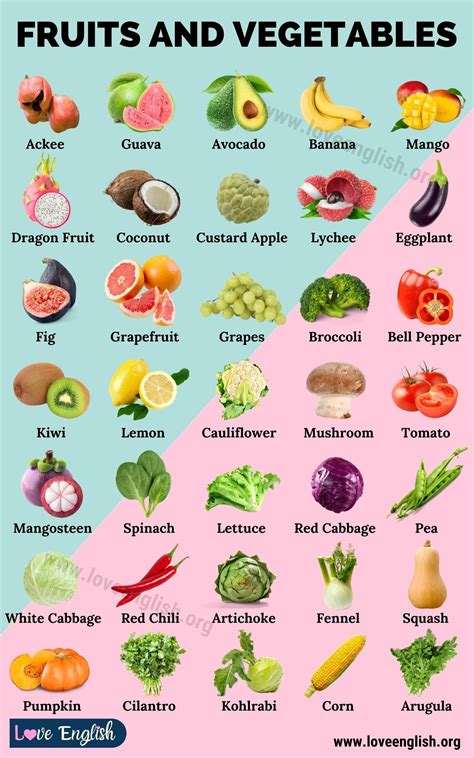 Fruits And Vegetables List