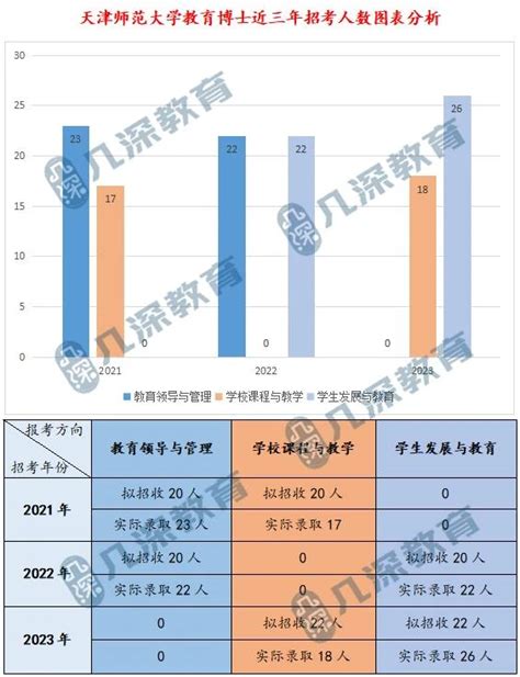 天津师范大学2023年教育博士专业学位录取名单 - 哔哩哔哩