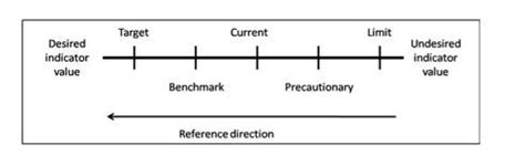Reference Point Example 的图像结果
