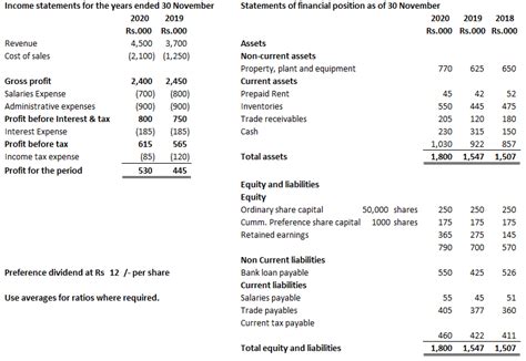 Holding Days Formula 的图像结果