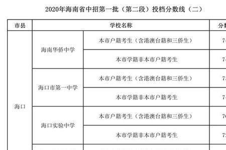 海南初中学校排名2023最新排名(排名前十)