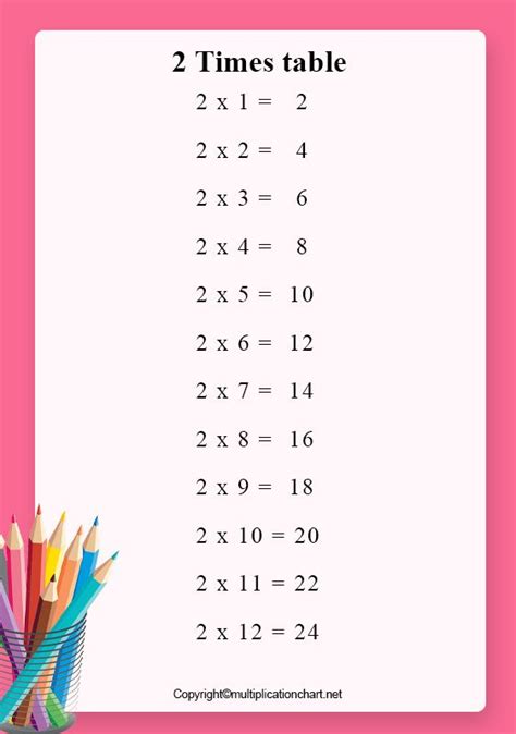 Image result for 2 Times Table Chart