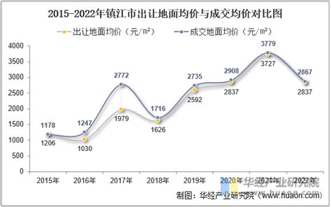 2020北京市各区普高/示范性高中录取率参照说明