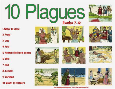 10 Plagues Printable