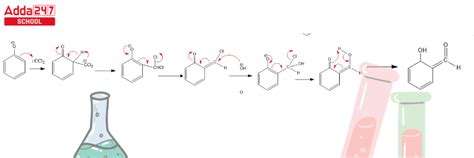 Reimer Tiemann Reaction Mechanism