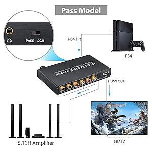 Microware 5.1 Decoder DTS /AC3 Dolby Coaxial SPDIF Input to 5.1 CH ...