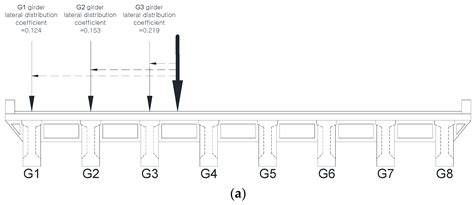 Reliability Evaluation of a PSC Highway Bridge Based on Resistance ...