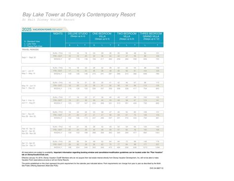 Dvc Points Chart 2026 2026 Dvc Point Charts Dvc Resale Experts ...