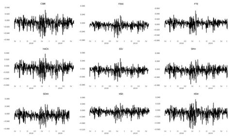 Regime Switching in High-Tech ETFs: Idiosyncratic Volatility and Return