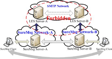 Explain Reputation System Design Options 的图像结果