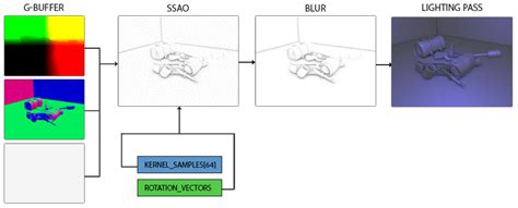 Image result for SSAO Visual Example