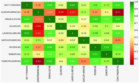 Image result for Correlogram MATLAB