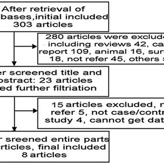 Image result for Meta-Analysis Basic Table