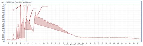Determination of Chemical Stability of Two Oral Antidiabetics ...