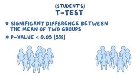 Image result for Paired T-test Example