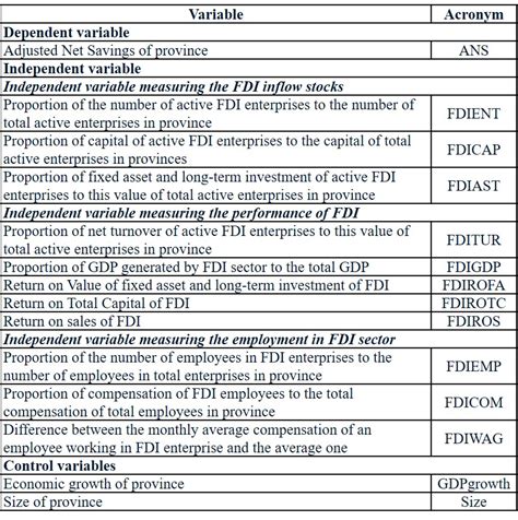 Image result for Fixed and Random Effects Models in Stata