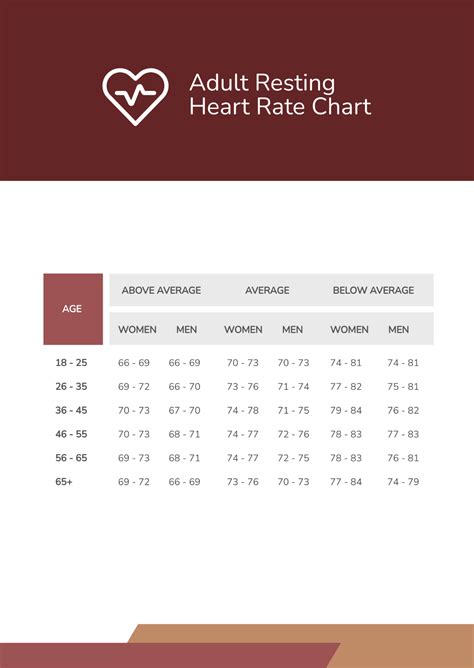 Image result for Free Printable Hart Chart