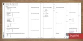 AQA GCSE Homeostasis and Response Multiple Choice Quiz