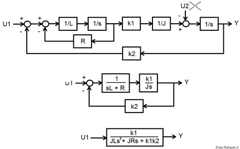 Image result for Transfer Function Using Signal Flow Graph Methods
