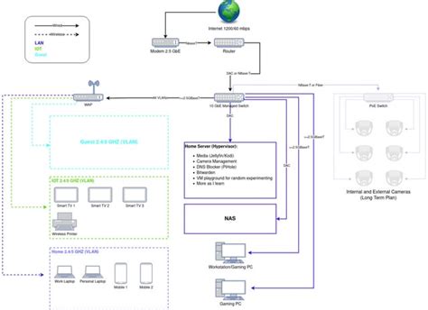 Modem Router Switch Order 的图像结果